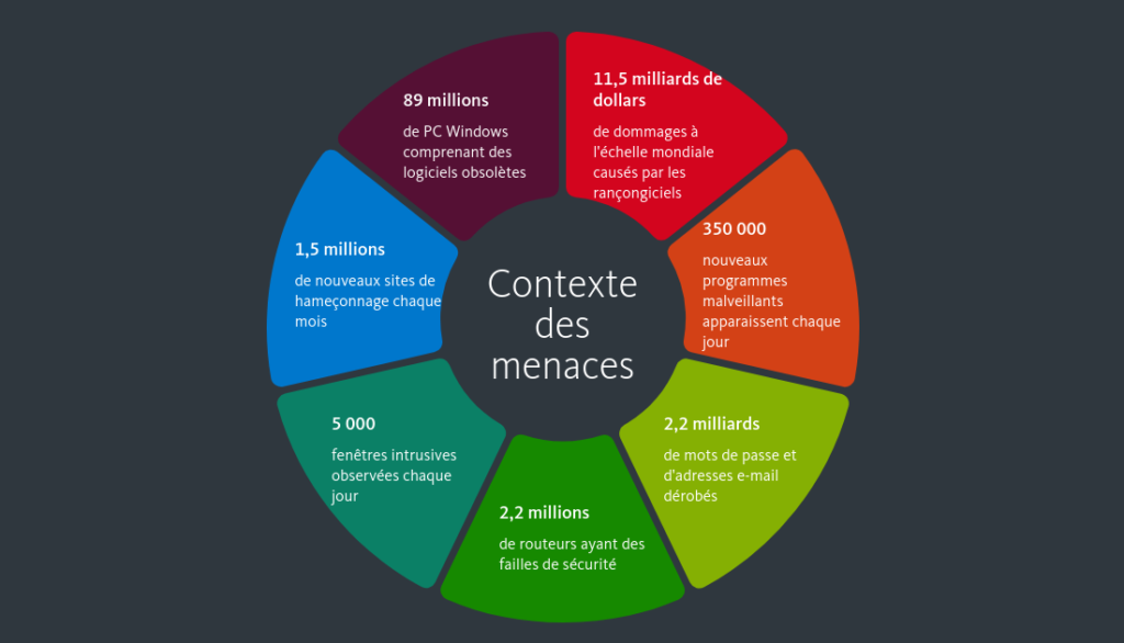 avira