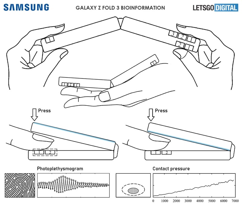 Galaxy Z Fold 3 fonctions de suivi de la santé - LetsGoDigital