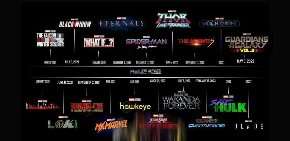 Marvel confirme le calendrier de la phase 4