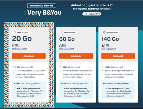promo very byou 20go