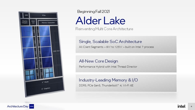 Intel Alder Lake