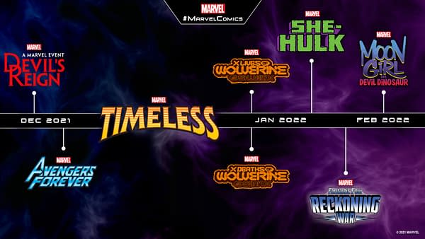 Marvel Comics dévoile son projet Timeless pour la nouvelle saison 