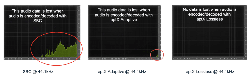Image 2 : Qualcomm aptX Lossless : enfin la qualité CD sans perte en Bluetooth !