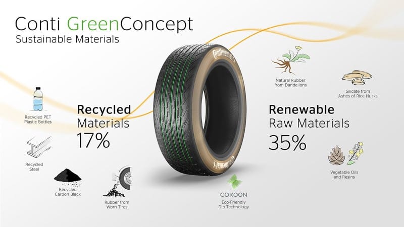Image 2 : Un pneu fait en pissenlit et bouteilles recyclées, c'est le futur !