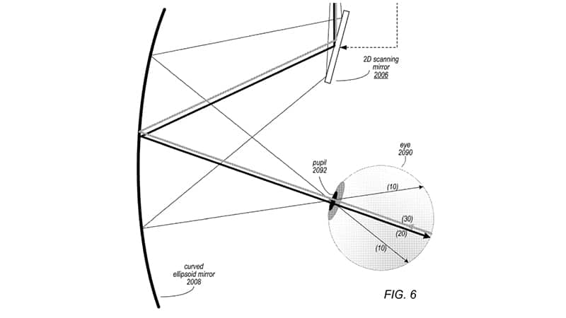 Le brevet d'Apple de projection rétinienne