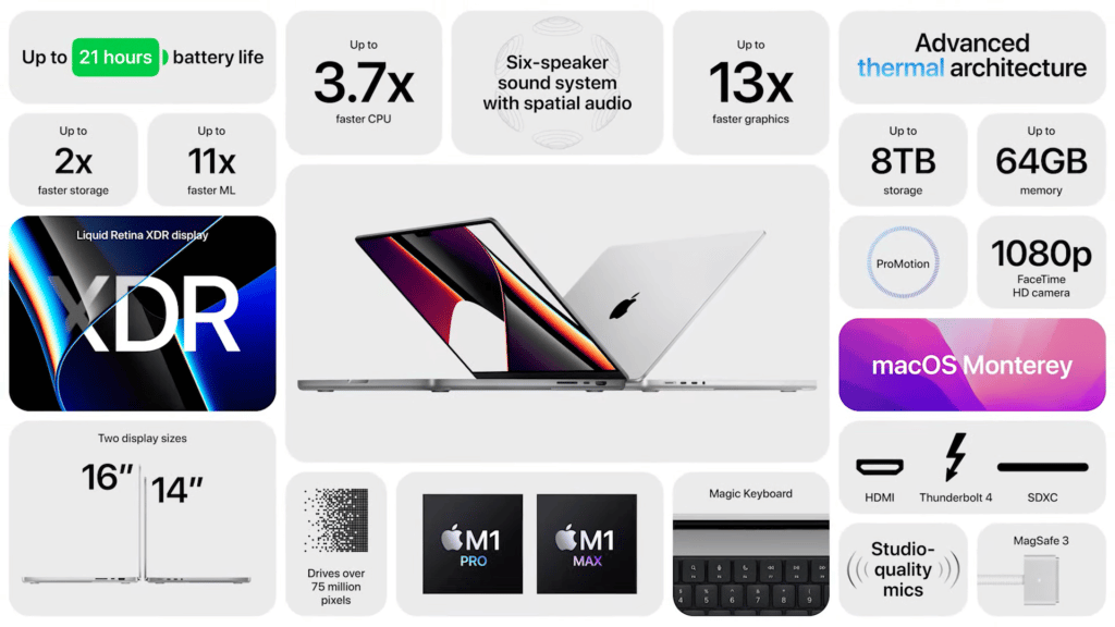Image 1 : Apple MacBook Pro 14 et 16 : prix, date de sortie, autonomie, performances des M1 Pro/Max