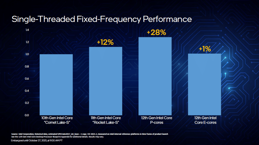 Image 7 : Intel domine AMD dans les jeux avec ses processeurs de 12e génération