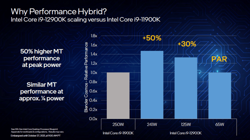 Image 8 : Intel domine AMD dans les jeux avec ses processeurs de 12e génération
