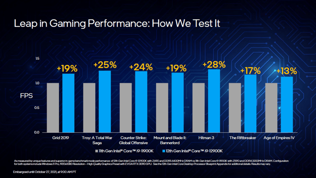 Image 10 : Intel domine AMD dans les jeux avec ses processeurs de 12e génération
