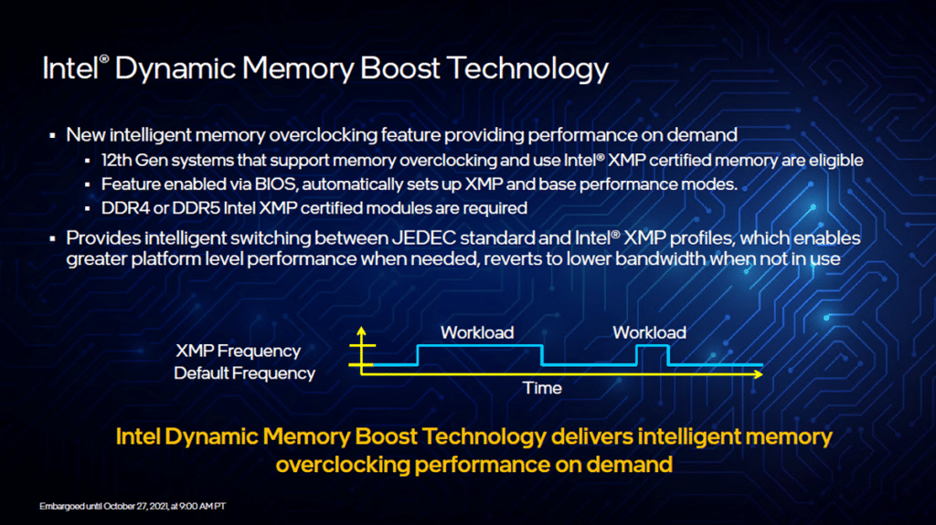 Image 4 : Intel domine AMD dans les jeux avec ses processeurs de 12e génération