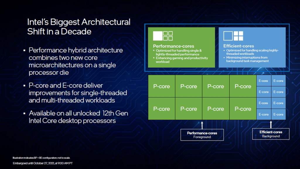 Image 2 : Intel domine AMD dans les jeux avec ses processeurs de 12e génération