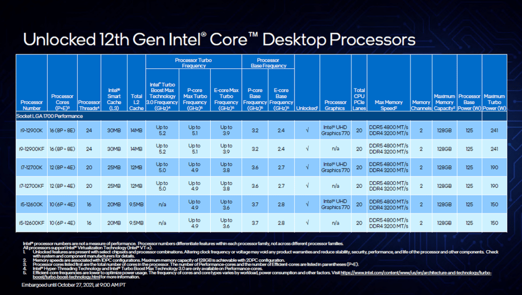 Image 5 : Intel domine AMD dans les jeux avec ses processeurs de 12e génération