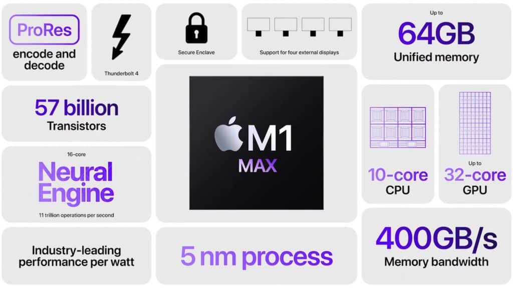 Image 6 : Apple MacBook Pro 14 et 16 : prix, date de sortie, autonomie, performances des M1 Pro/Max