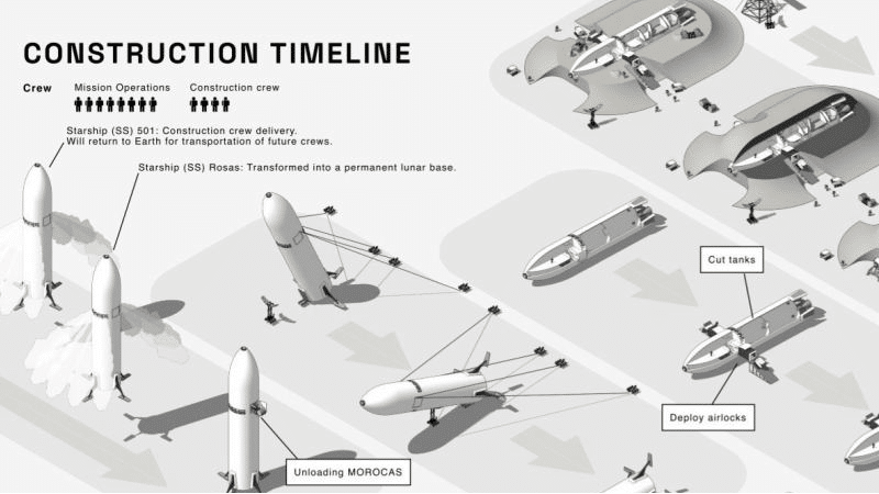 Projet d'utilisation du HLS - Crédit : SpaceX