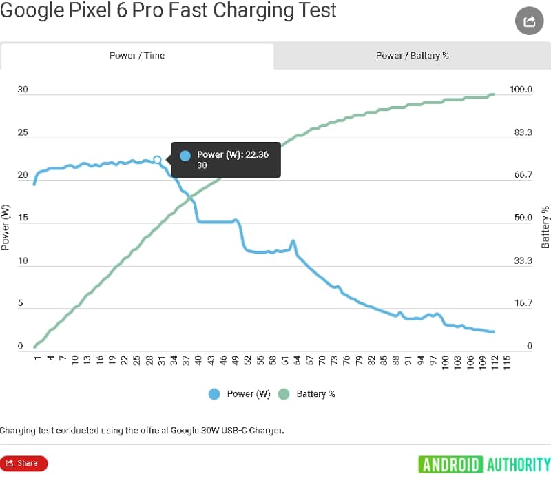 Pixel 6 charge test