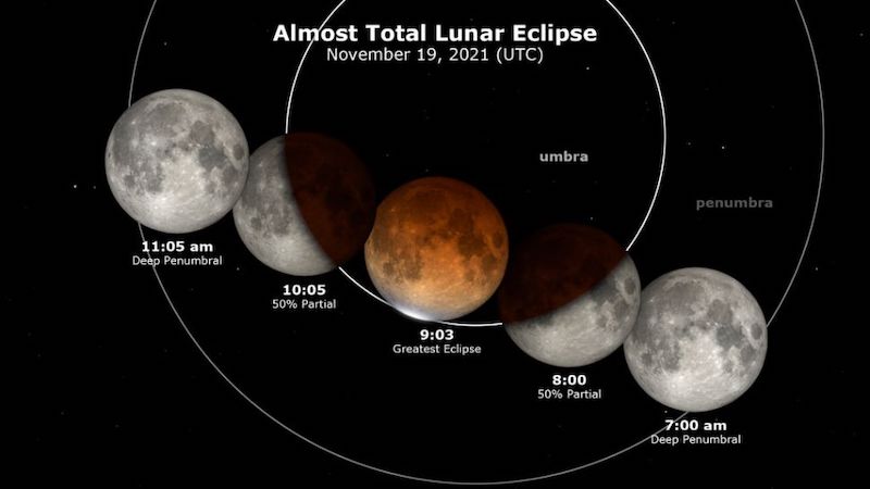 Image 1 : Regardez la plus longue éclipse lunaire partielle en 1 minute chrono