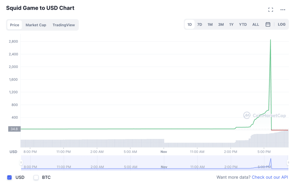 squid game netflix cryptomonnaie bitcoin crypto