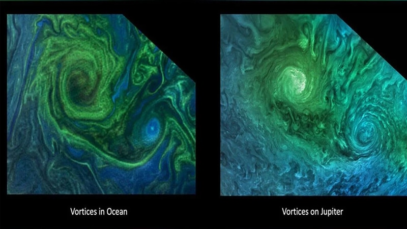Imagem do fitoplâncton florescendo no mar da Noruega (à esquerda) em comparação com nuvens turbulentas na atmosfera de Júpiter (à direita) - Créditos: ASA OBPG OB.DAAC