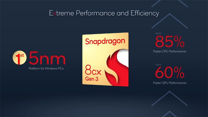 Affiche promotionnelle du processeur  Qualcomm Snapdragon 8cx Gen 3 - Crédits : Qualcomm