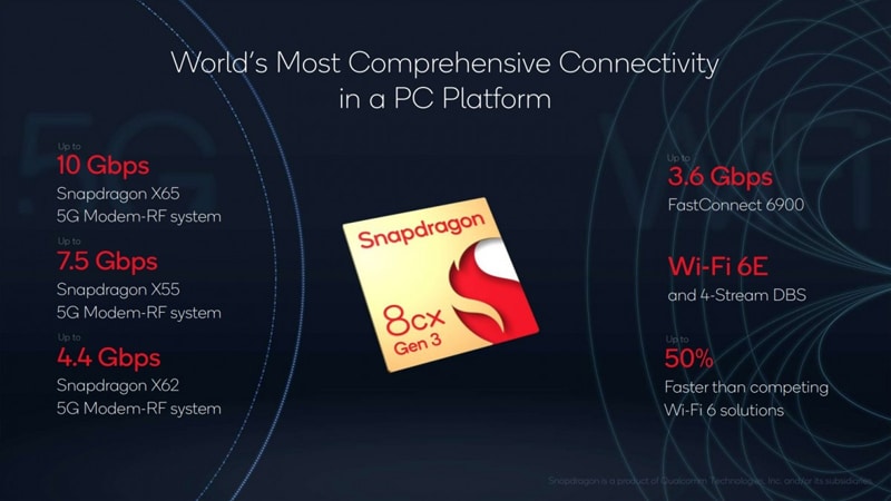 Caractéristiques du processeur Qualcomm Snapdragon 8cx Gen 3 - Crédits : Qualcomm