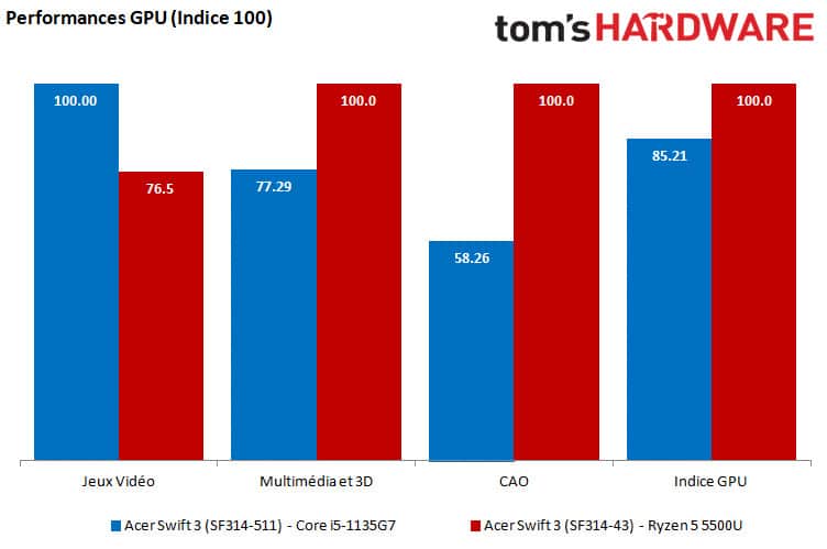 AMD Ryzen : quel est le meilleur processeur pour votre configuration PC ?