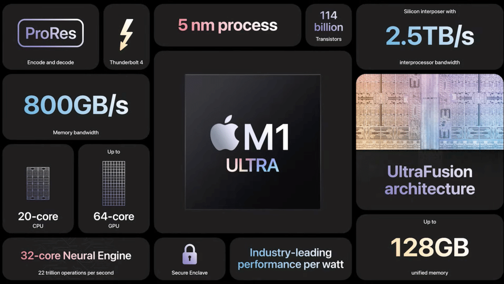 Image 2 : Mac Studio : près de 10 000 € pour le PC d'Apple en M1 Ultra