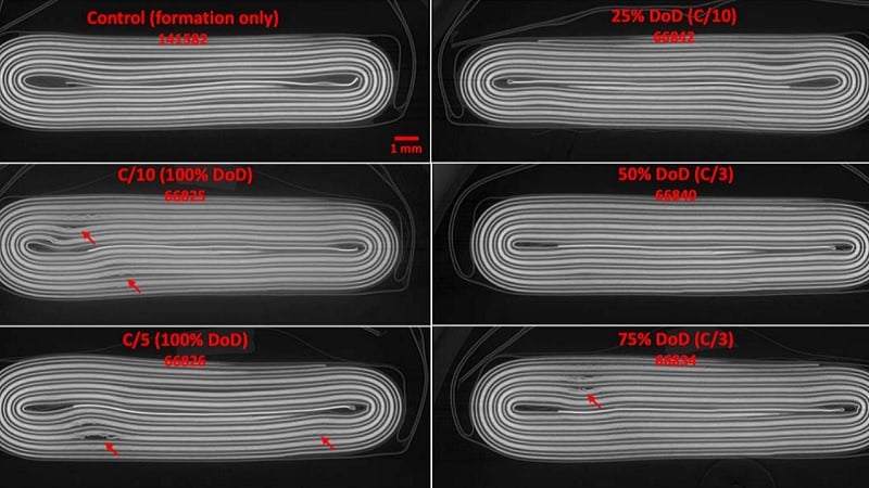 Des images radiographiques de batteries avec des profondeurs de décharge (DoD) différentes. Les flèches rouges indiquent les dommages à l’intérieur de la batterie