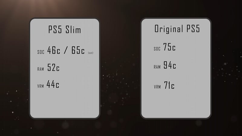 Comparaison des températures entre la PS5 Slim et la PS5 Originale
