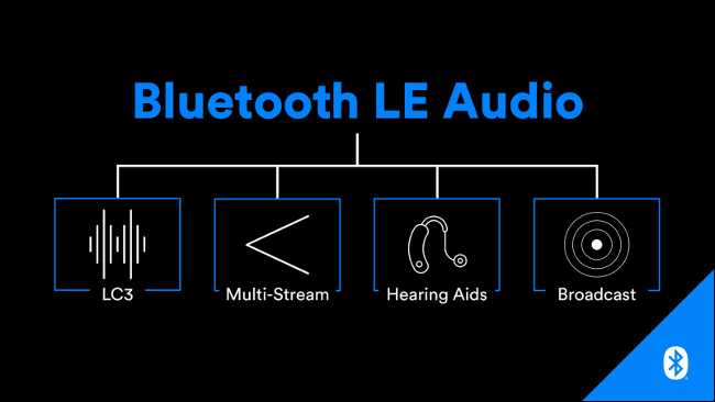 Bluetooth LE Audio