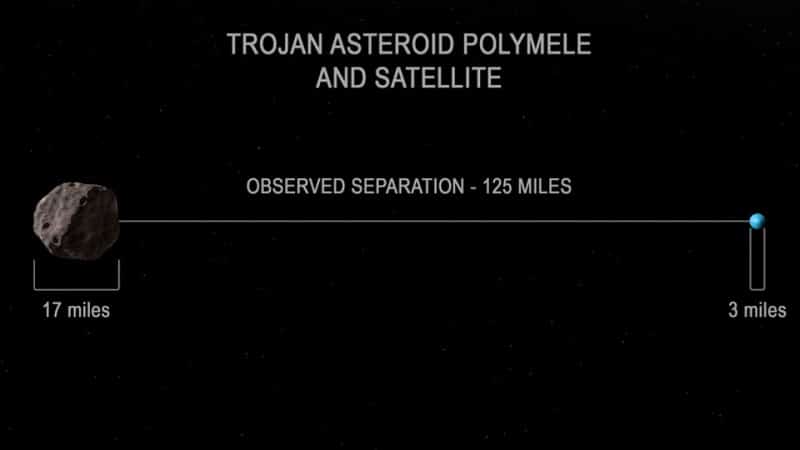 Mini lune orbitant l asteroide Polymèle