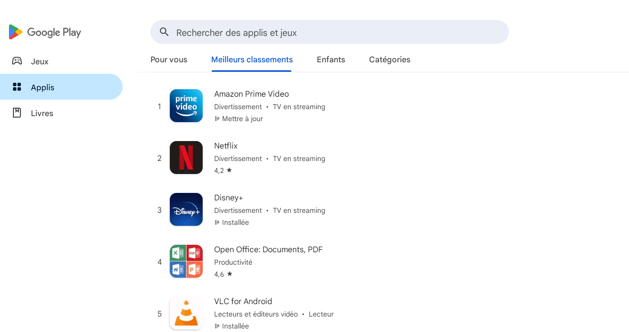 Fautil craquer pour un Chromebook ? Quels atouts, quels inconvénients