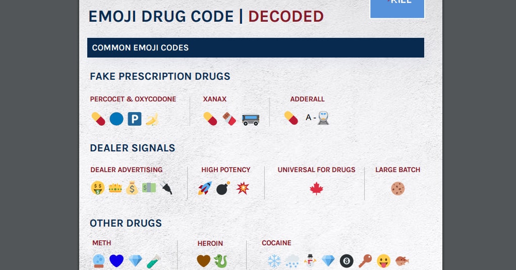 Image 1 : À chaque drogue son emoji : voici les codes utilisés dans les transactions