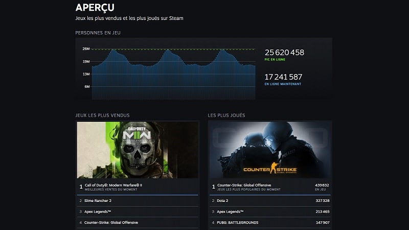 steam page statistiques 2