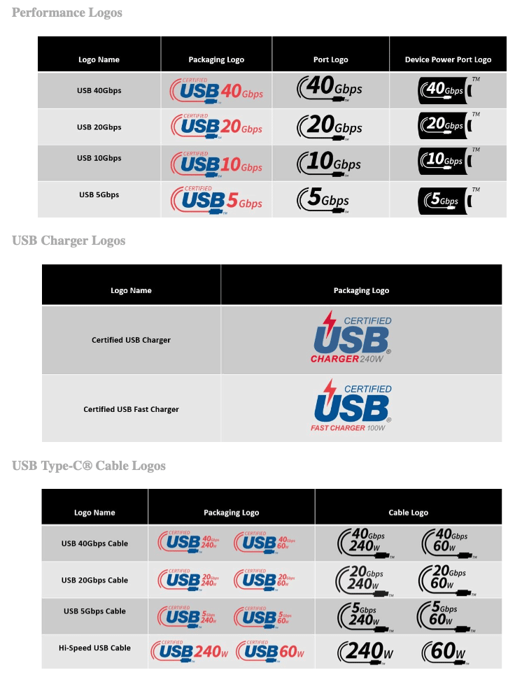 Les nouveaux logos et nouveaux noms de l'USB