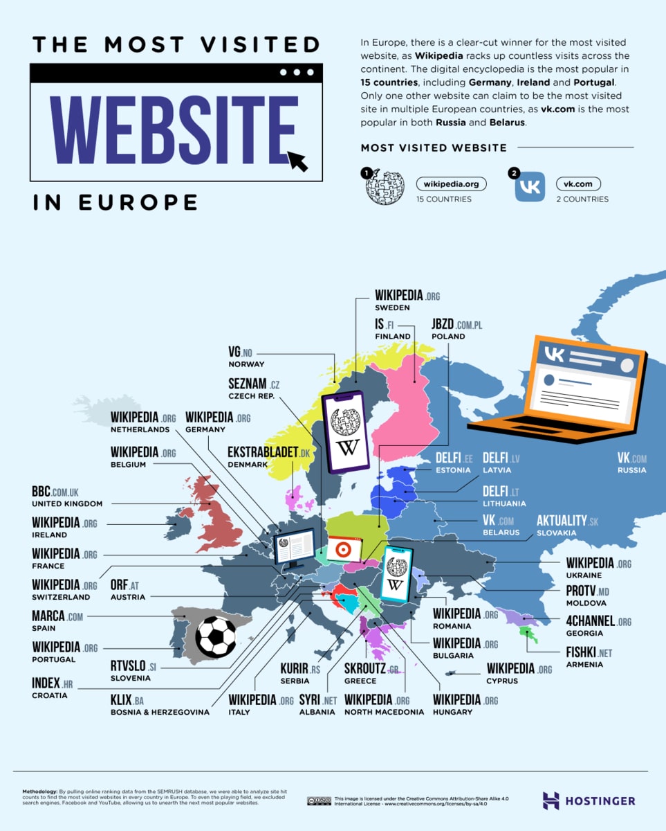  Les sites les plus visités d'Europe © Hostinger