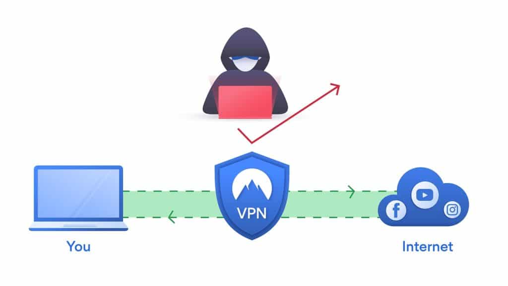 Hackers VPN