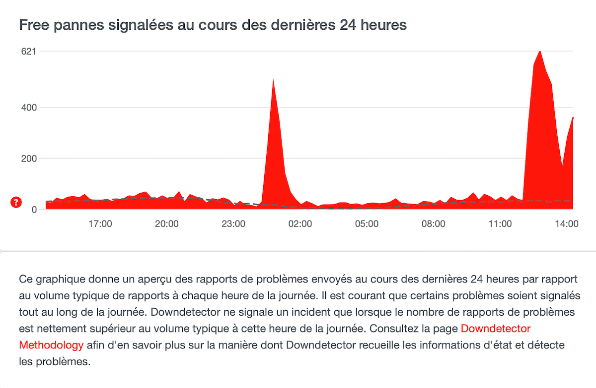 Nouvelle panne Free ce jeudi 1er décembre 