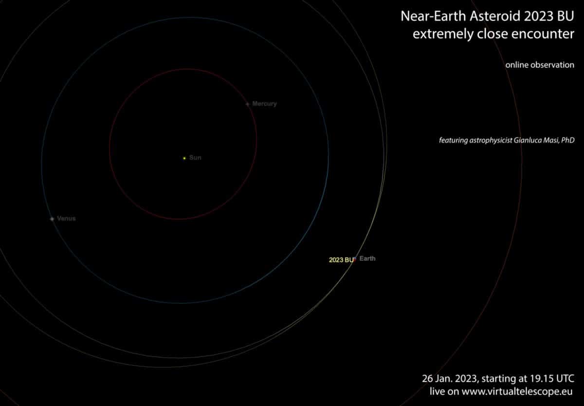 Image 2 : Un astéroïde passera demain (très) près de nous, nos satellites en danger