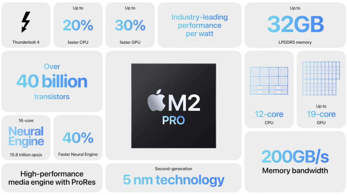 Nouveaux Mac mini et MacBook Pro avec puce M2