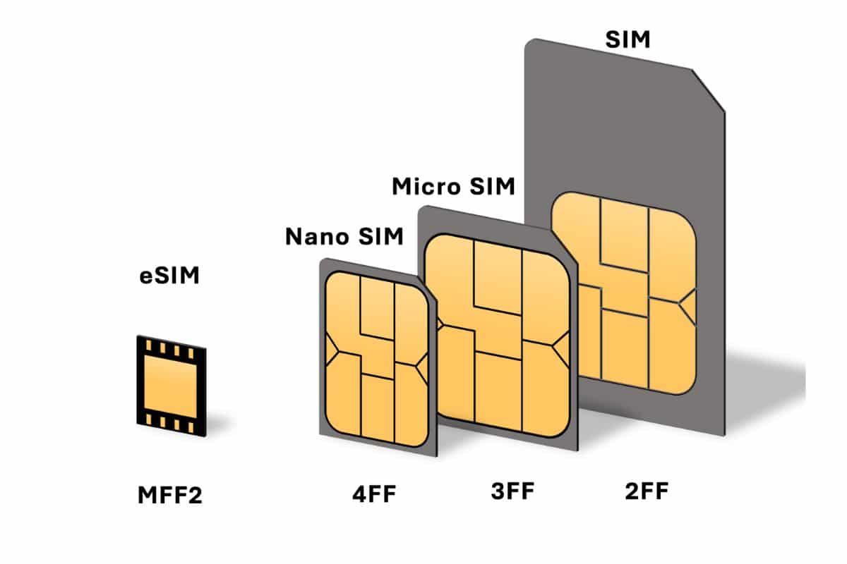 eSim