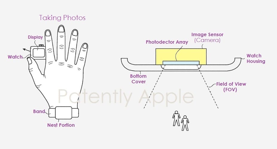 Le brevet de l'Apple Watch avec caméra