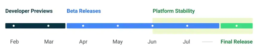 Image 1 : Android 14 : Google dévoile les dates de sortie des différentes versions