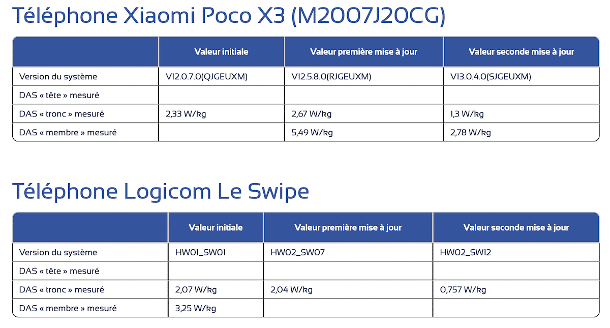 Les niveaux DAS des Xiaomi Poco X3 et Logicom Le Swipe