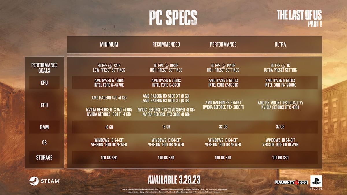 Les config minimales et recommandées de The Last of Us Part 1