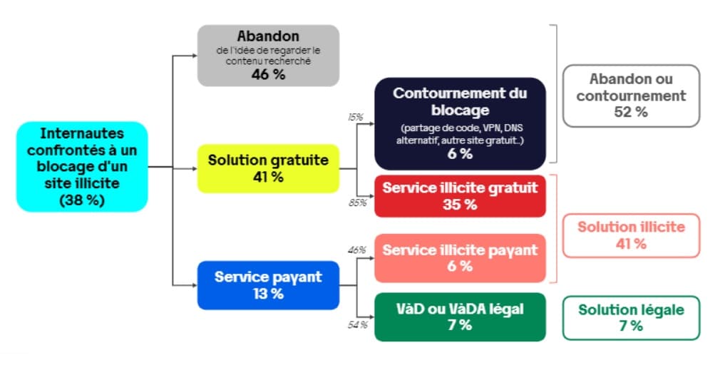 arcom piratage streaming pirate films séries illégal