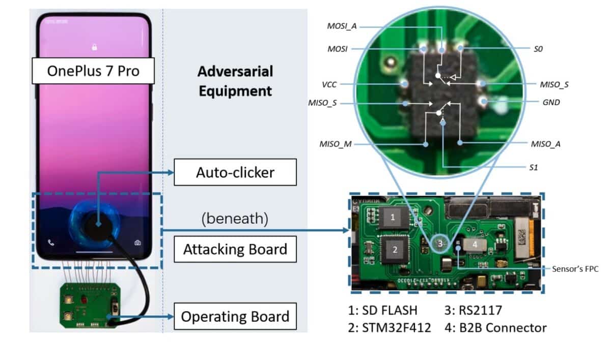 android lecteur d'empreintes pirate piratages hack iphone capteur d'empreintes digitale