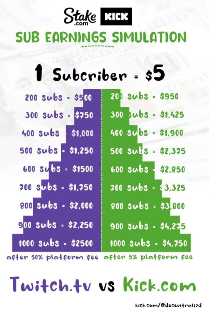 Kick vs Twitch