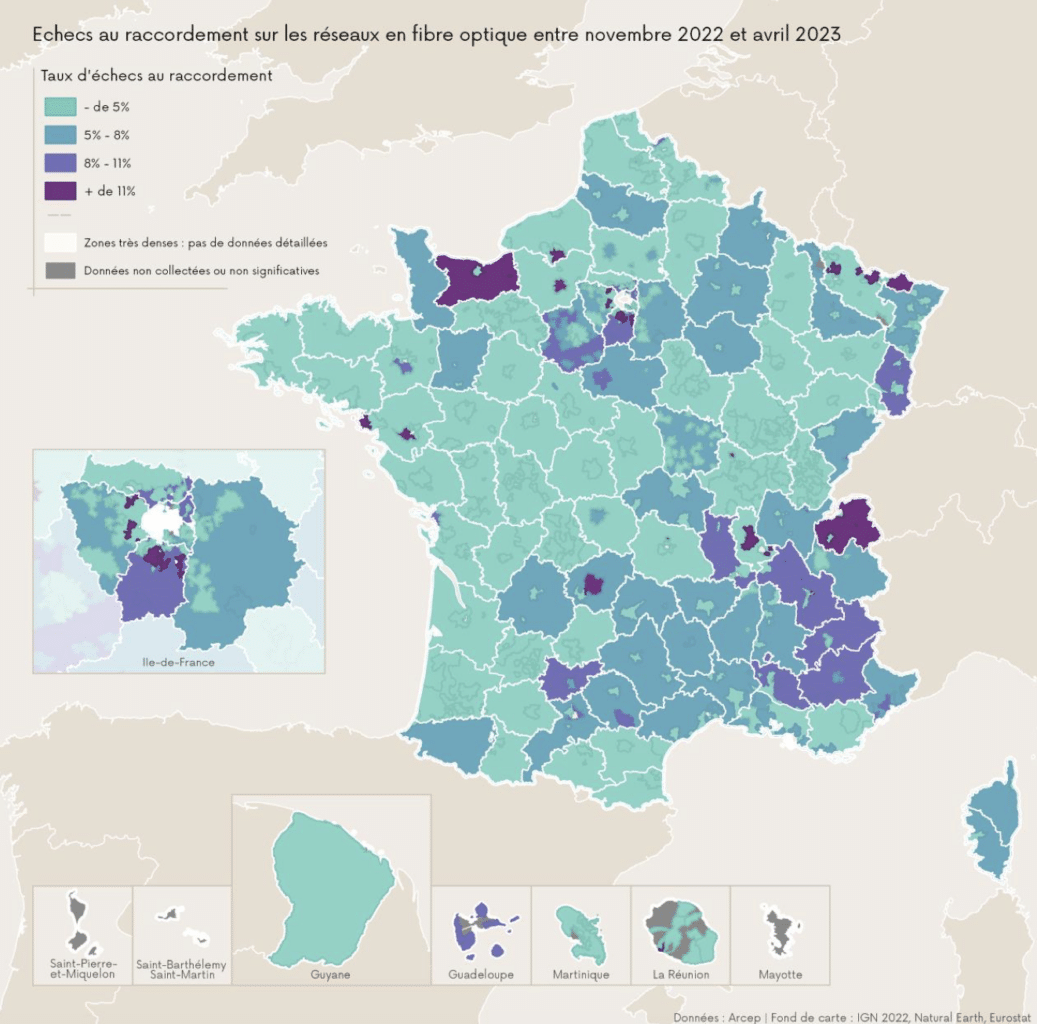 Échecs aux raccordements 