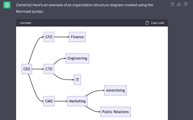 Show Me Diagrams ChatGPT