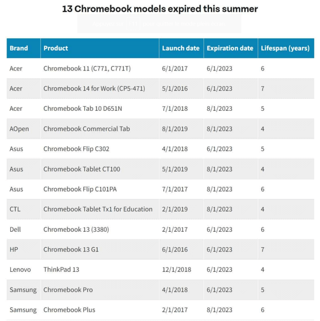 chromebook périmés 